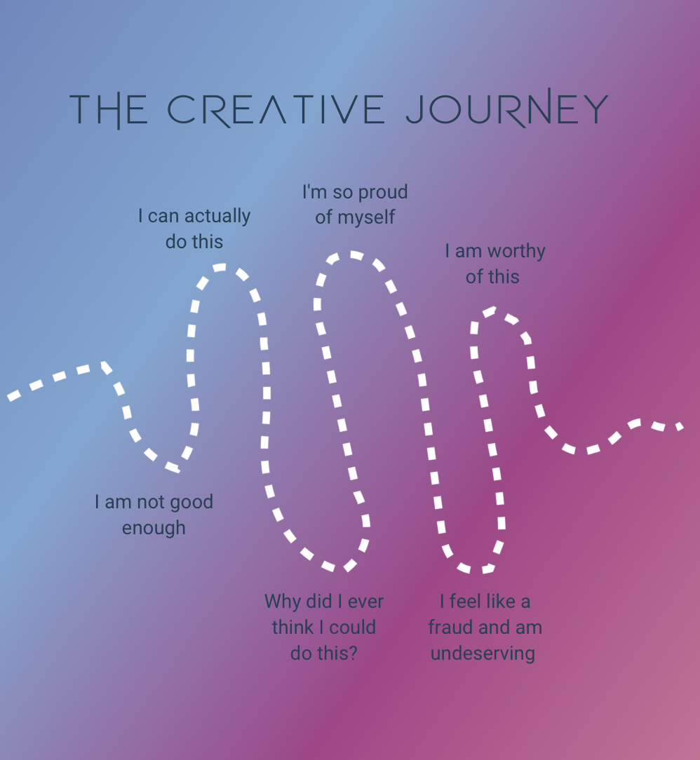 Navigating the Creative Journey