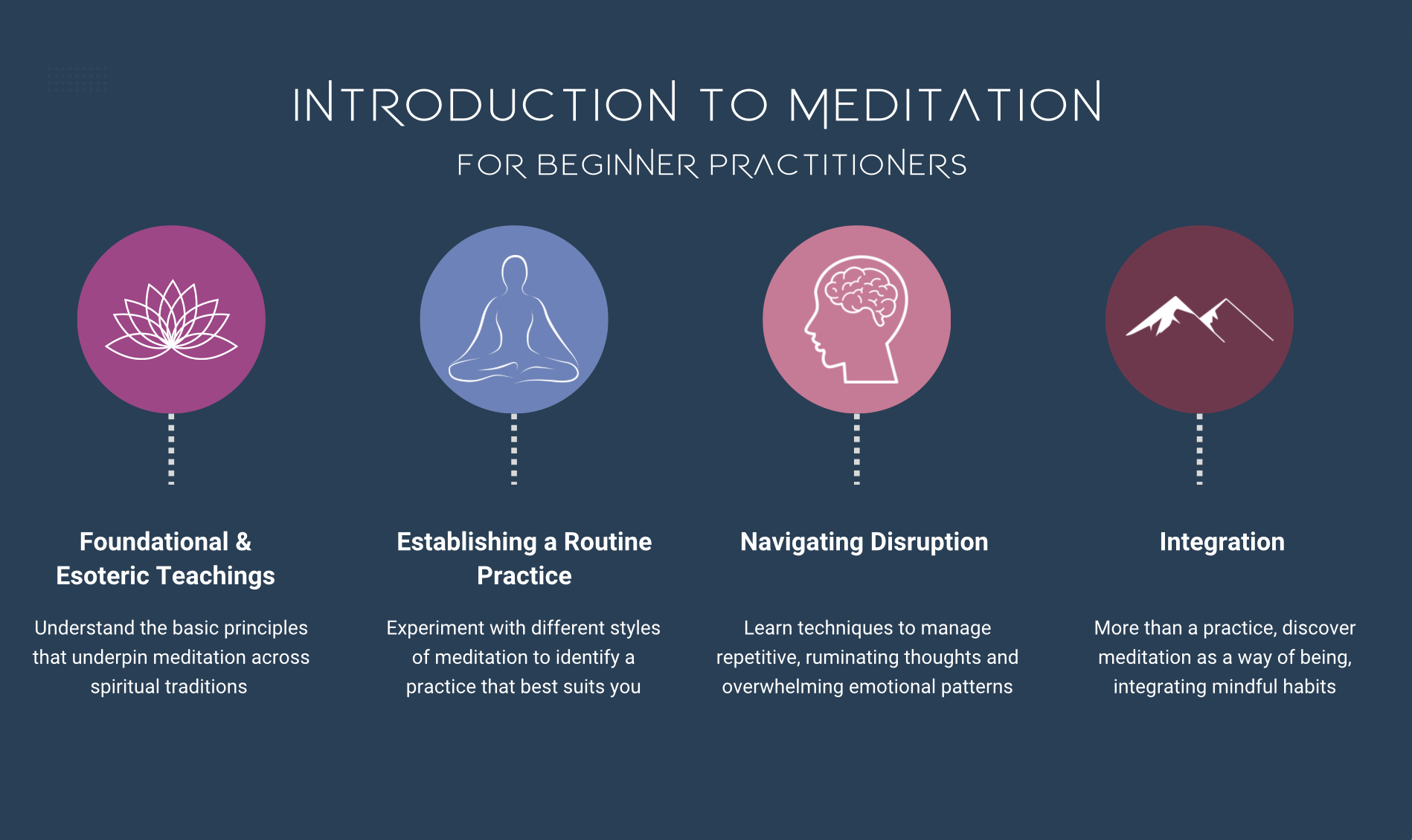 Comprehensive Guide to Meditation