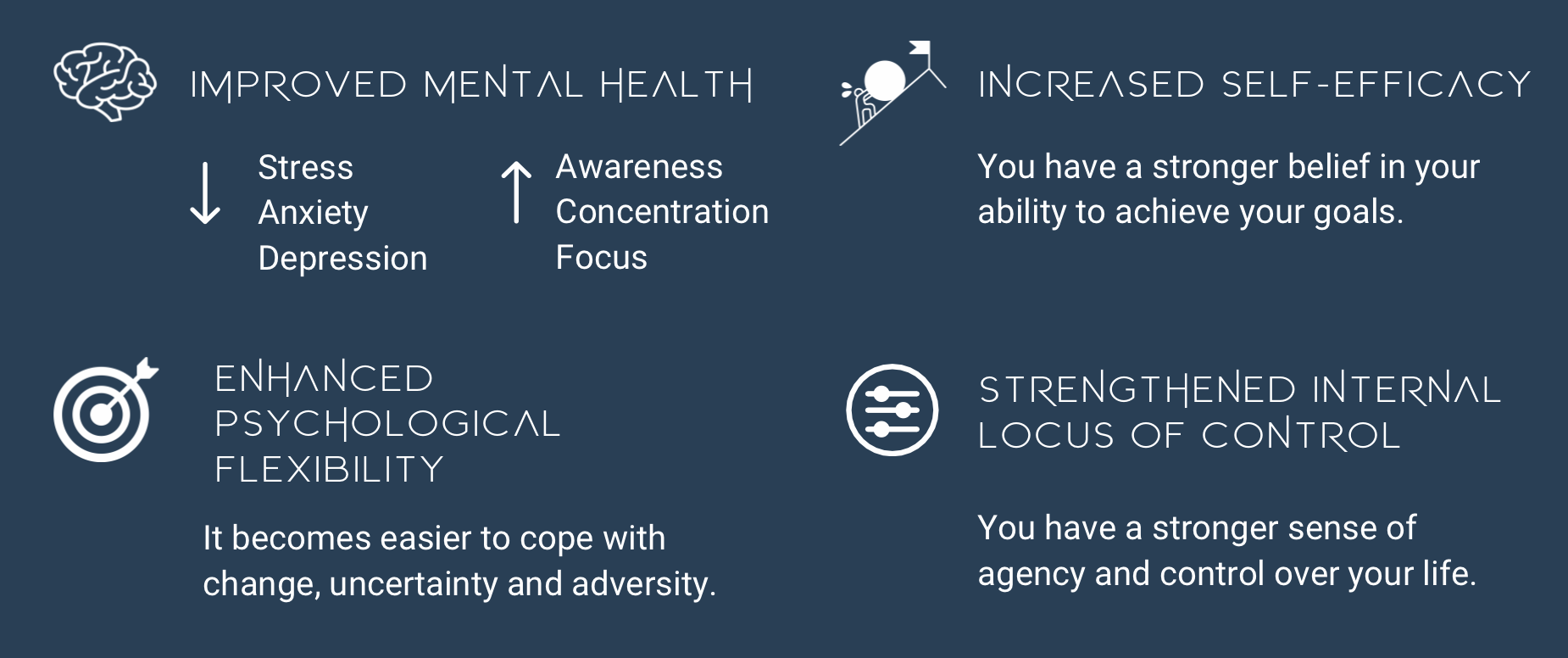 An infographic showcasing the benefits of a wellness program, including improved mental health, increased self-efficacy, enhanced psychological flexibility, and strengthened internal locus of control.