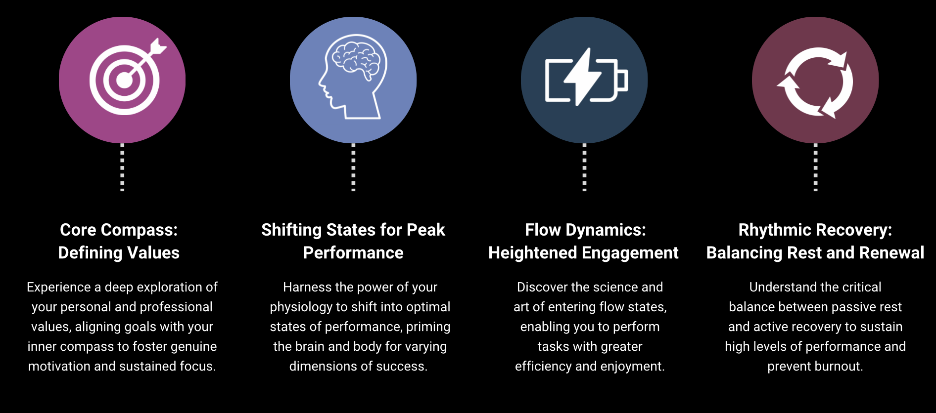 A Comprehensive Approach to Peak Performance