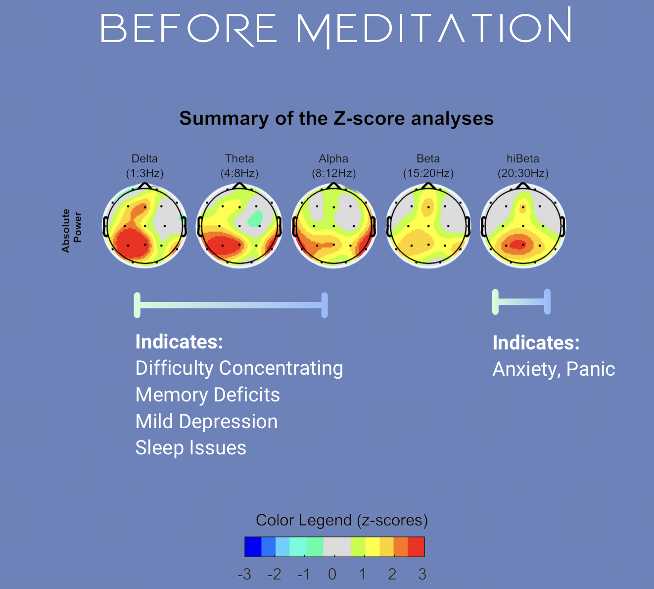 The Impact of Meditation on Brainwave Patterns