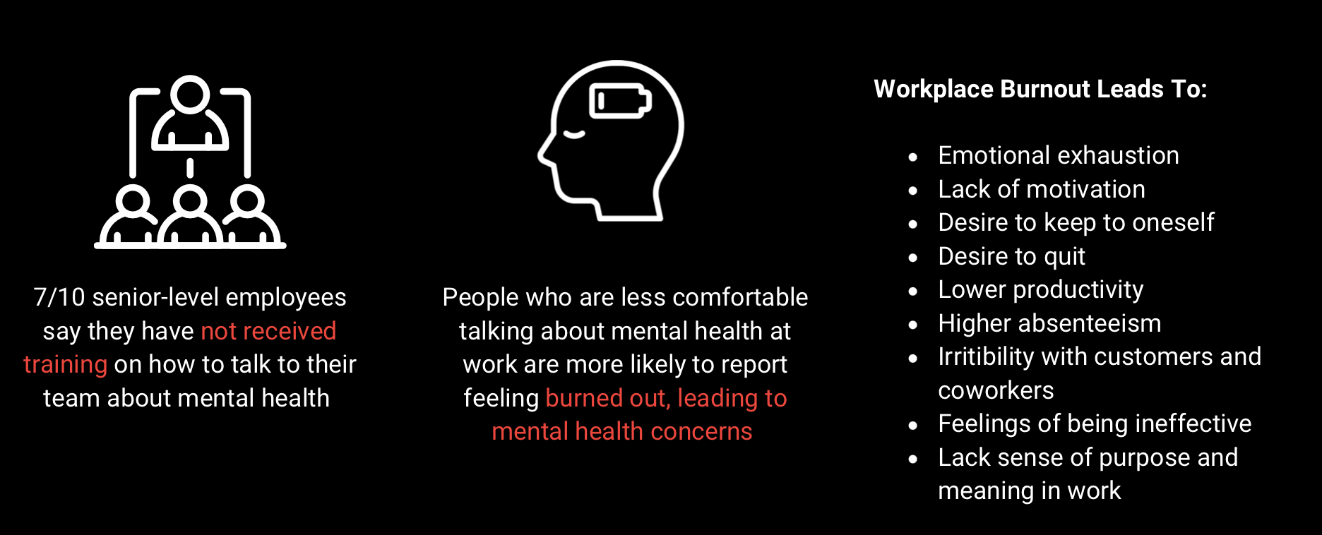 The High Cost of Workplace Burnout