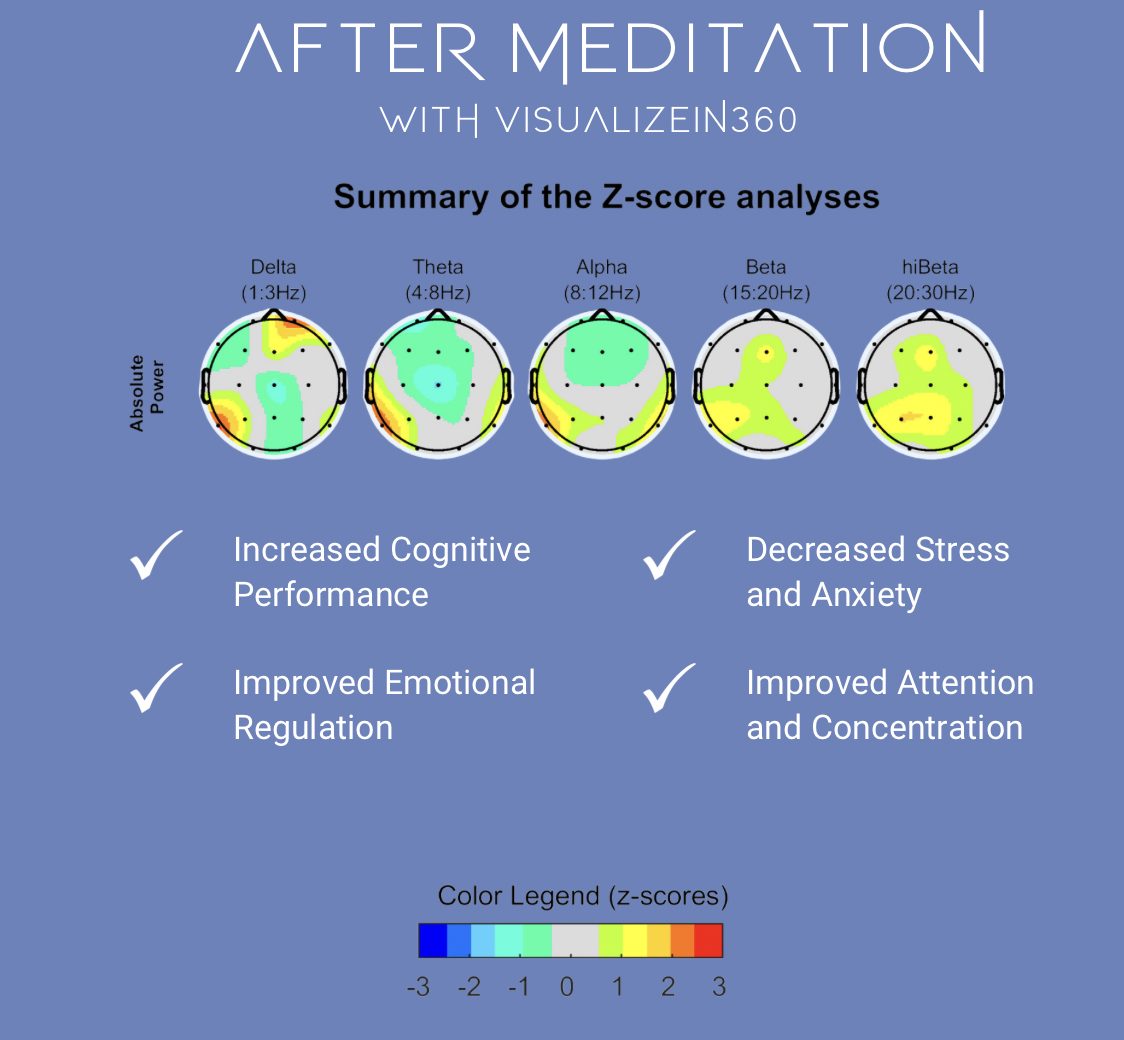 The Transformative Power of Meditation: A Visual Representation